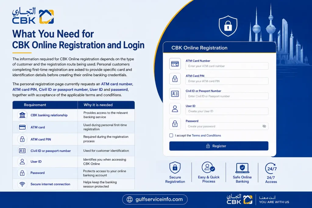 What you need for CBK Online registration and login