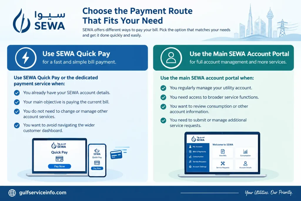 SEWA payment route options for online bill payment