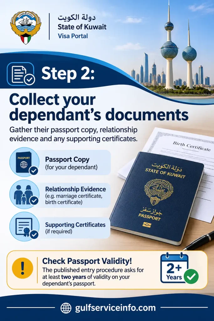 Documents required for a Kuwait family visa, including passport copy, relationship proof, and supporting certificates.