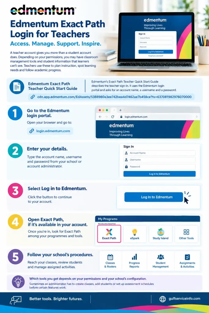 Edmentum Exact Path login for teachers showing educator portal access and student learning management tools.