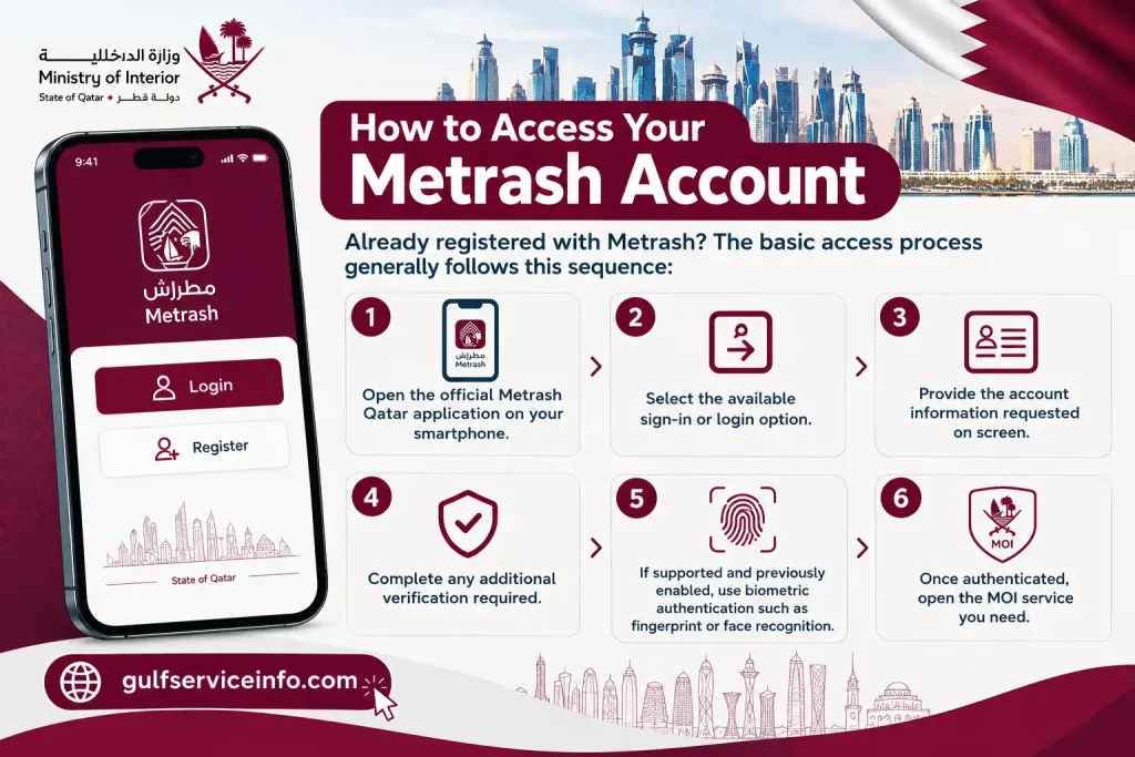 Step-by-step guide to accessing your Metrash account in Qatar using the Metrash mobile app.