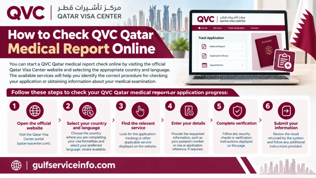 How to check QVC Qatar medical report online