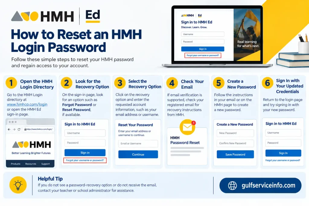 How to reset an HMH login password for students and teachers