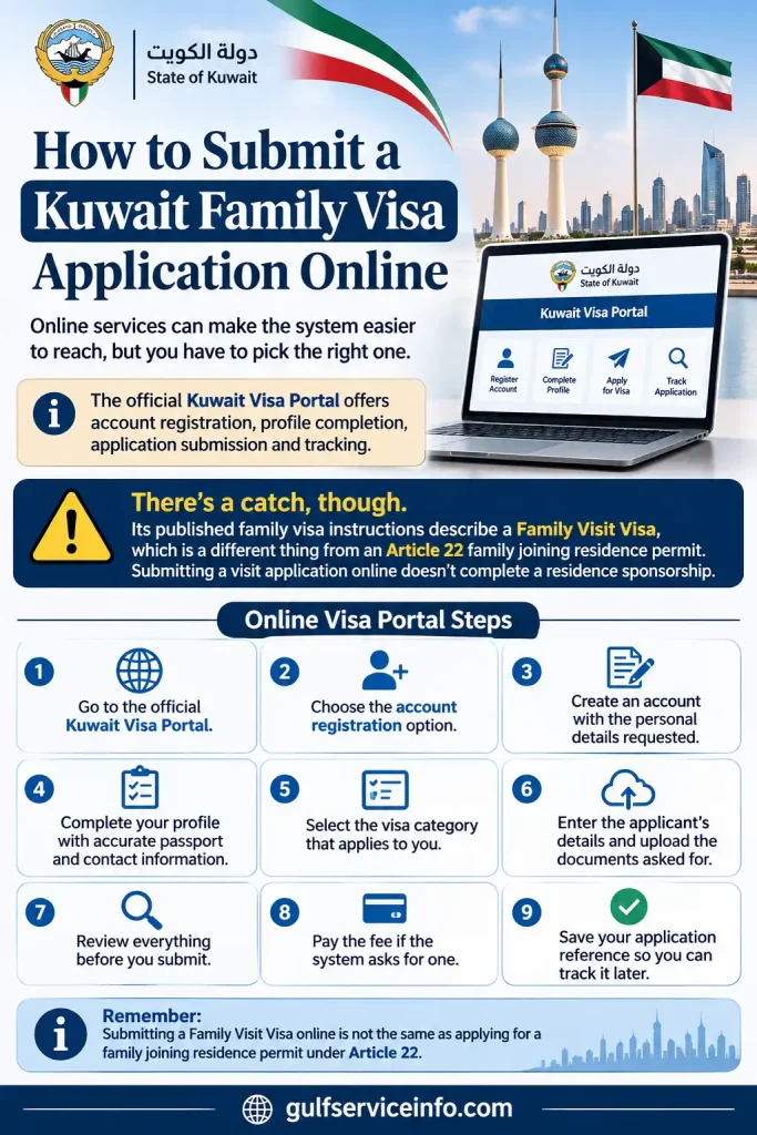 Step-by-step guide to submitting a Kuwait family visa application online through the official government portal.