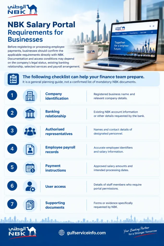 NBK Salary Portal requirements for businesses, including company details, banking information, authorised representatives, payroll records, payment instructions, user access, and supporting documents.
