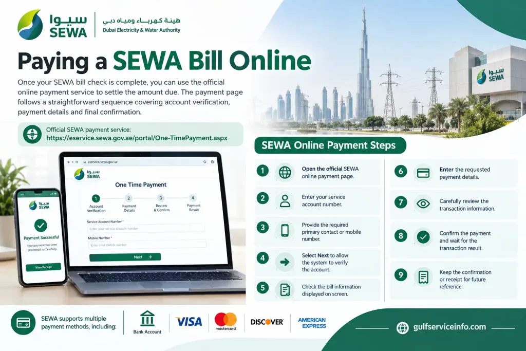 SEWA online payment steps for paying electricity and water bills