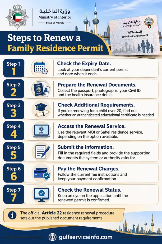 Step-by-step process for renewing a family residence permit in Kuwait.